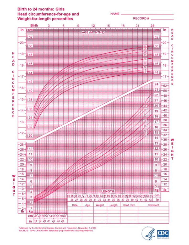 9-month-old baby health & growth guide